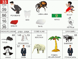 Buku Mimpi 33